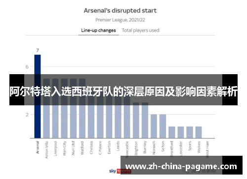 阿尔特塔入选西班牙队的深层原因及影响因素解析 阿尔特塔入选西班牙队的深层原因及影响因素解析