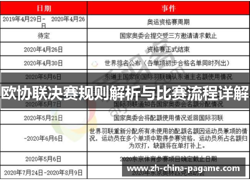 欧协联决赛规则解析与比赛流程详解 欧协联决赛规则解析与比赛流程详解