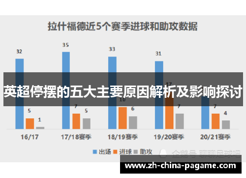 英超停摆的五大主要原因解析及影响探讨 英超停摆的五大主要原因解析及影响探讨