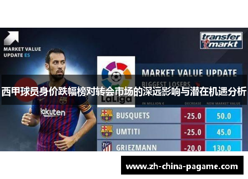 西甲球员身价跌幅榜对转会市场的深远影响与潜在机遇分析