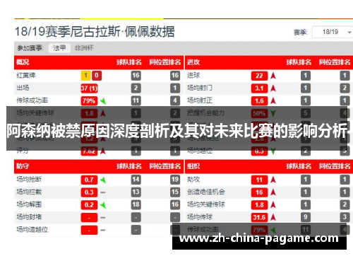 阿森纳被禁原因深度剖析及其对未来比赛的影响分析