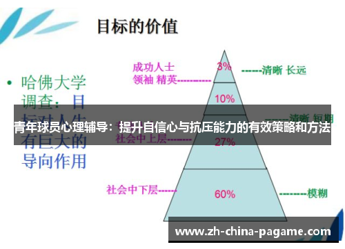 青年球员心理辅导：提升自信心与抗压能力的有效策略和方法